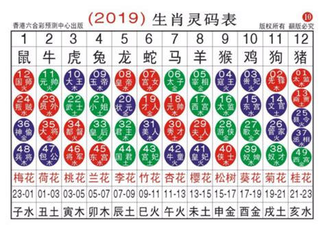 2023生肖年齡對照表|2023年生肖表完整版图 2023年生肖表完整版图片